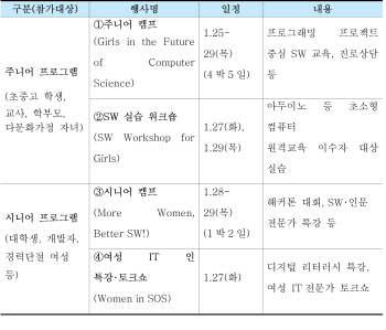 미래부, '여성 소프트웨어(SW) 주간' 선포