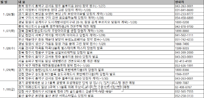 한산한 분양시장…청약접수 4곳