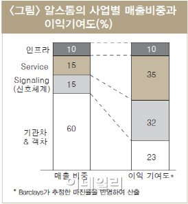 ③"+α를 찾아라"..제조업 생존해법