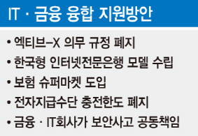 뱅크월렛카카오 충전한도 없앤다