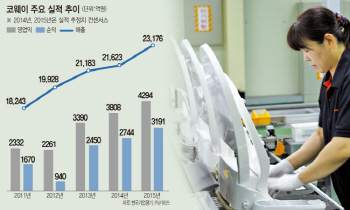 '웅진' 뗀 코웨이 2년..매각說에도 '꿋꿋'