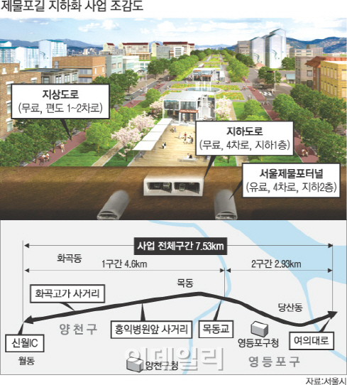 인천~여의도 잇는 '제물포길 지하화사업' 올해 첫 삽