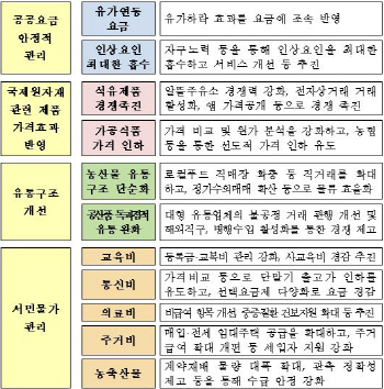 정부, 알뜰주유소 셀프화 지원해 가격인하 유도