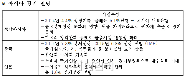 무협 "아시아 신흥시장, 지금이 진출 적기"..전략 제시