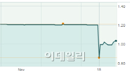 `프랑코겟돈` 패닉장서 3천억 대박 터트린 JP모간