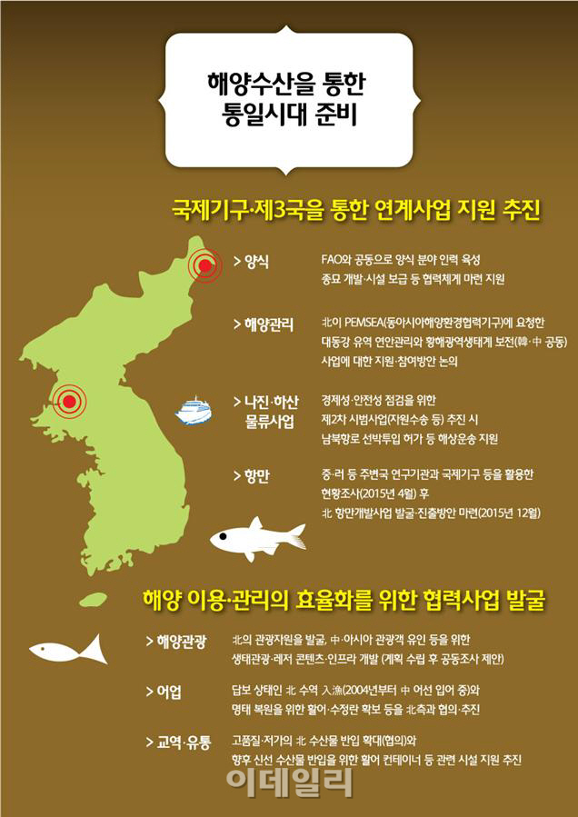 해수부, 北 해양관광자원 공동 개발 추진