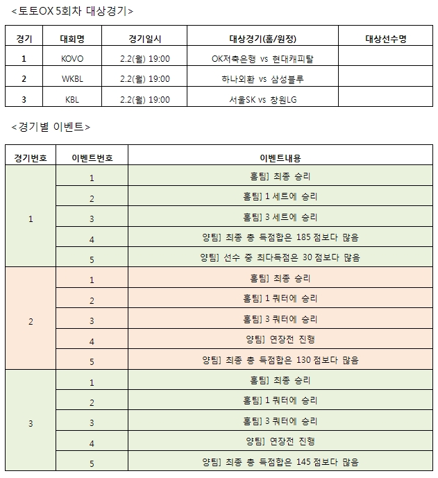 스포츠토토, ‘토토OX’ 5회차 발매