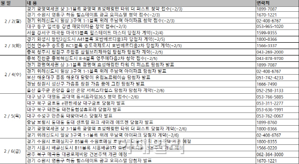 분양시장 꿈틀…청약접수 6곳