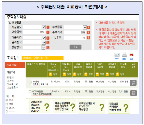 내년부터 全금융권 '대출·저축 상품' 한번에 비교