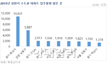 예고된 봄 전세난, 전셋집 현명하게 구하는 방법은?