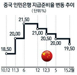 [재테크의 여왕]中지급준비율 인하,후강퉁 투자포인트 잡아볼까?