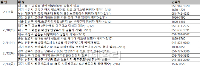 설 연휴 앞두고 '한산'…청약접수 3곳