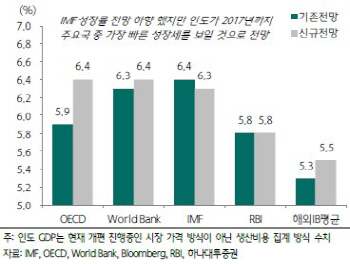 중국보다 낫다는 인도, 투자 전 체크포인트는