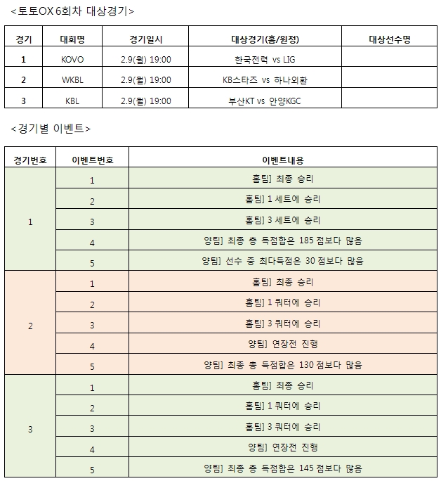 스포츠토토, ‘토토OX’ 6회차 발매