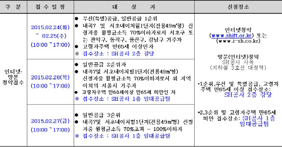 SH공사, 올해 첫 장기전세주택 290가구 공급