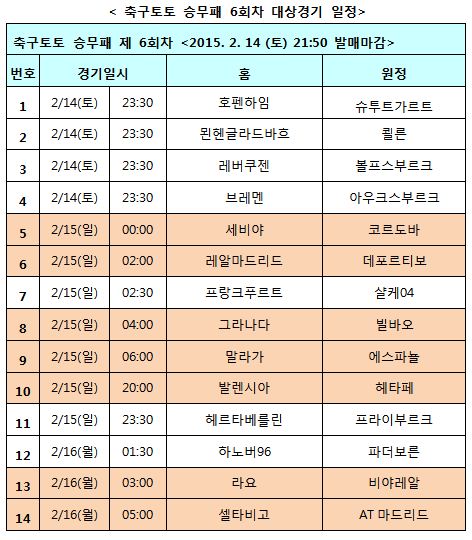 축구토토 승무패, 분데스리가 및 프리메라리가 대상 6회차 발매