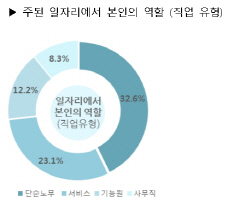 작년 탈북민 월평균소득 147만원…일반국민 3분의 2