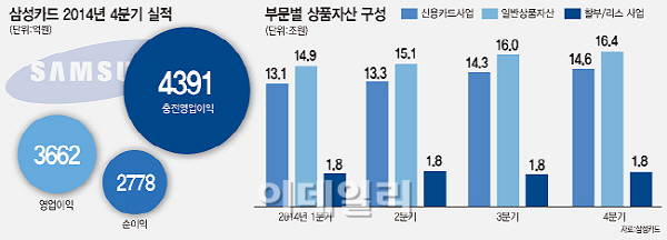 업종 융복합 '빅데이터·핀테크 시대' 이끈다