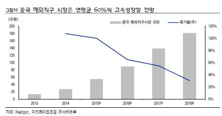 中 역직구 급성장…소비수혜株 이끌 하이타오