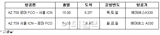 '18년만에 韓 운항' 알리탈리아, 6월부터 로마~서울 오간다