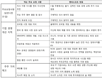 `넥슨, 봤지?` 엔씨소프트 최대 실적..자신감↑