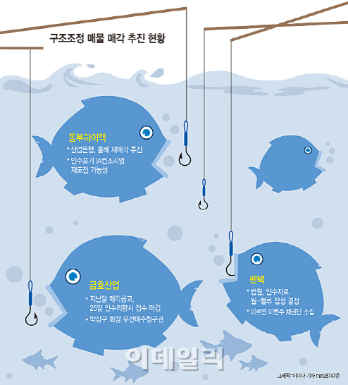 금호산업·동부하이텍 등..'구조조정 대어' 낚아라