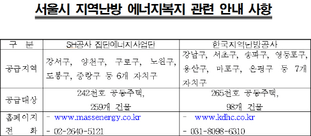 서울시, 장애인·다자녀가구 등에 난방비 지원