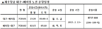 제주항공, LCC 최초 中 베이징 취항..편도 7만원 특가