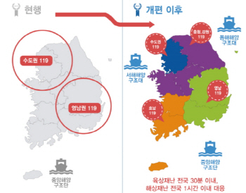설 연휴 119신고 7.3배 급증..안전처 "24시간 비상대기"