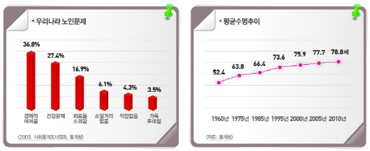 의료실비보험 가입 시 주의할 점, 비교추천사이트 통해 알아보자