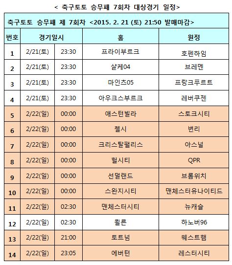 축구토토 승무패, EPL 및 분데스리가 대상 7회차 발매