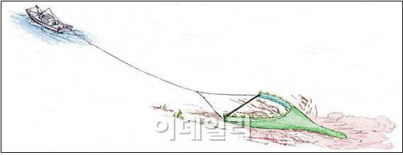 연안어선 크기한도, 10톤으로 확대