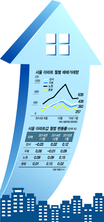 '미친 전셋값'이 집값 끌어올렸다