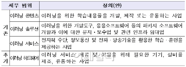 산업부, '이러닝' 산업 18종으로 구체화