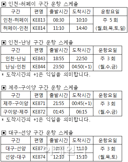 대한항공, 한중 하늘길 넓힌다..상반기 4개 중국 노선 취항