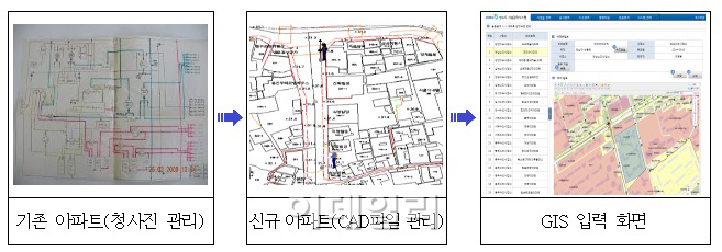 서울시, 아파트단지 내 상수도관 누수 신속한 복구체계 구축