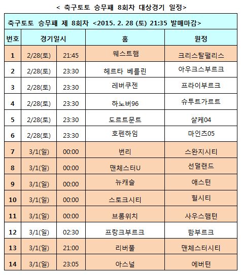 축구토토 승무패, EPL 및 분데스리가 대상 8회차 발매