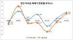 [박근혜정부 2주년] 전셋값 급등에 주거비부담 늘었다                                                                                                                                                      