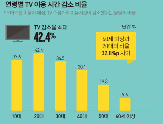 "본방 사수는 옛말"..IPTV·케이블 대응 전략은?