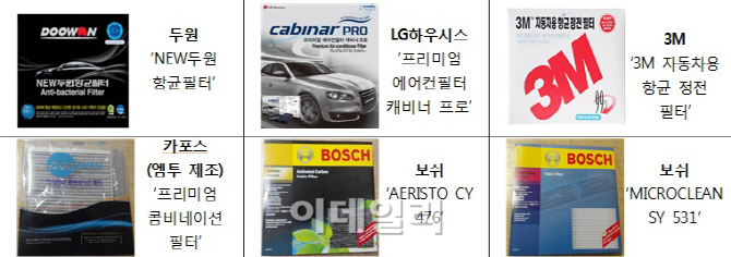 '항균효과 없는 항균필터'..공정위, 허위광고 조사(종합)