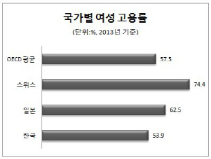 [4시간 근무 정규직]①[단독]CJ, 재계 첫 전환형 시간선택제 추진