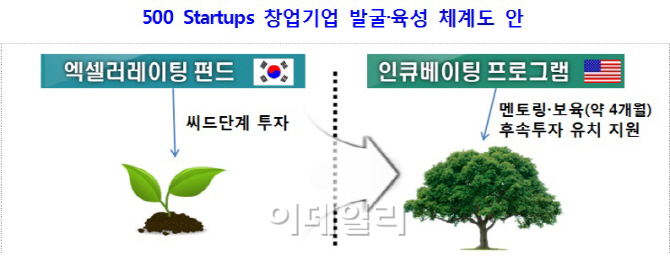페이팔 창업자, 한국 벤처 직접 투자ㆍ육성한다