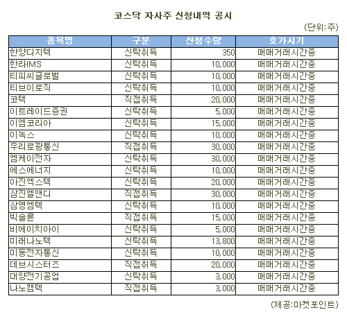 [표]삼진엘앤디 등 코스닥 자사주 신청내역(27일)