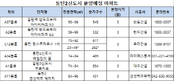 입지따라 희비 엇갈리는 동탄2신도시