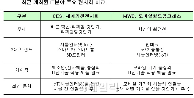 모바일 '별들의 리그', 한국 핀테크 뜬다