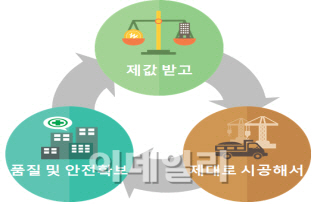 국토부, 올해 상반기 건설공사 표준시장단가 공고