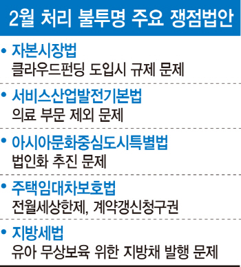 이틀 남은 2월 국회…주요 쟁점법안 4월로 넘어가나