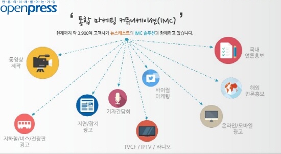 종합광고홍보대행사 오픈프레스, 중소&#183;벤처기업 홍보 컨설팅 적극