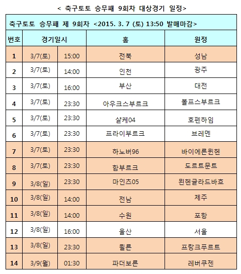 축구토토 승무패, K리그 클래식 및 분데스리가 대상 9회차 발매