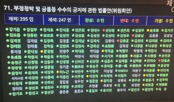 우여곡절 '김영란法' 국회 본회의 통과(종합)                                                                                                                                                    